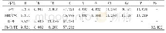 《表1 MCNP模拟验证后复合防护材料的个元素质量分数（W%)》