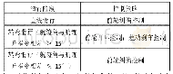 表1 轨迹跟踪控制策略：轮式无人机自动驶入驶出控制技术