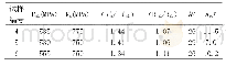 《表2 HRB500E∮6mm螺纹盘条第三方实验室力学性能试验结果》