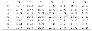 表1 几组不同n和b值对应的deff