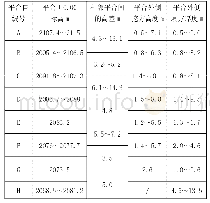 《表4 场地整平平台基本情况表》