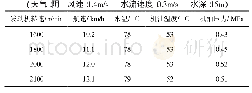 表3 自行舟桥航行试验记录（空载43t)