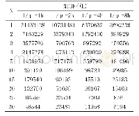 表1“N+1”冗余结构不同N值下的MTBF