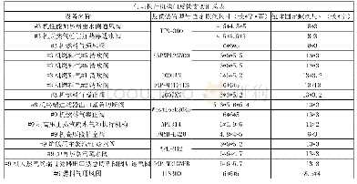 《表1 部分统计表摘抄：气动执行机构反馈装置支架改进方案》