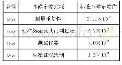 《表3 标准不确定度分量一览表》