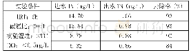 表2：SMI微生物滤池最优脱氮工艺参数实验研究