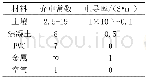 表1 混凝土各材料属性参数[5-7]