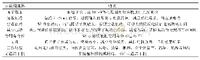 表2 沃弗永磁调速器特点