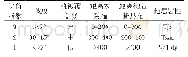 《表2 崩塌基础准则分级影响指数表》