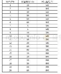 表2 成型钢筋实验室回火处理模拟试验工艺