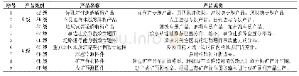 《表3 专题及应用产品分类表》