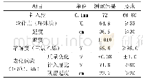 表2 SBS改性沥青性能测试结果