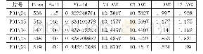 表2 N2:O2比例为5:7时的漏电分布