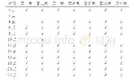 《表2 实施例采用的室内空气净化装置对室内检测后的运行记录》