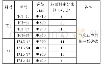 表2 TC4和TA15钛合金铸锭熔炼方案