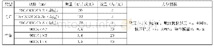 《表1 竹材规格、用量及力学指标表》
