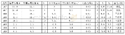 《表2 坝基砂标准贯入法液化判别表》