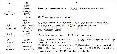 表1 主要档案害虫：常见档案害虫防治研究技术进展