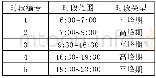 表1 时刻表时段划分表：关于城市轨道交通时刻表智能编制方案的优化研究