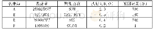 《表2 Kudu存储系统分组聚集函数查询》