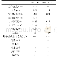 表1 PIPD纤维和PBO纤维基本性能的对比