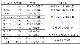 《表1 我国自主研制的部分地震仪器型号表》