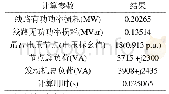 《表1 IEEE-33节点系统潮流计算结果》