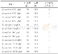 《表2 荧光质粒丢失率Table 2 The loss rate of conjugate fluorescent plasmid of R.meliloti GN5and S.meliloti 34