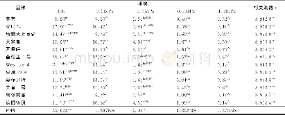 《表5 苜蓿品种在不同水势PEG胁迫溶液下种子的萌发指数Table 5 Germination index of 12alfalfa cultivars seeds under PEG stress