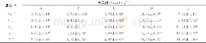 《表4 自然降温对三叶叶片的丙二醛含量的影响Table 4 Effect of temperature decrease on MDA content》