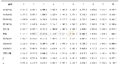 《表7 不同紫花苜蓿品种关联度系数Table 7 Correlation coefficients of different varieties》