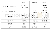 《表4 1987-2016年全国省级农村居民第一层次消费支出的回归结果》