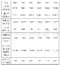 《表1 我国集成电路产业进出口额与国际竞争力分析》