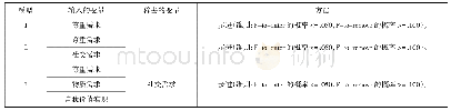 《表1 2 输入/移去的变量》