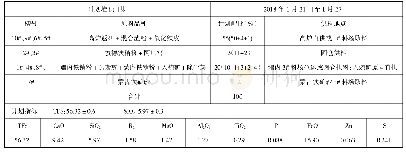 《表1 满足高磷原料混匀生产的混匀堆料计划》