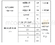 《表3 轨道电位限制装置与框架电压保护现整定表》