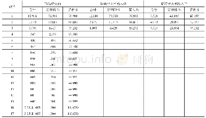 《表5 因子载荷旋转解释的总方差的分析结果》