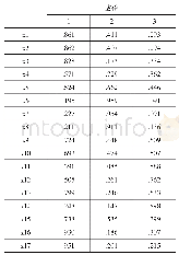 《表6 旋转成份矩阵分析结果》