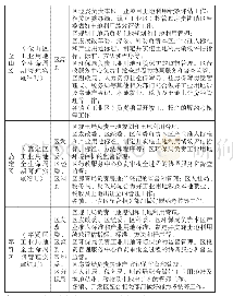《附表上海市各区工业用地全生命周期管理实施办法基本情况表》