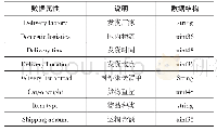 表1 区块链数据库数据属性及数据结构