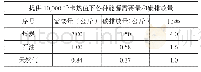 《表2 10,000千卡热值下各种能源需要量和碳排放量》