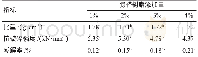 《表6 脲醛树脂对舔砖质量参数的影响》