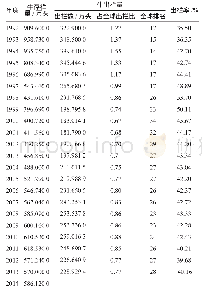 《表1 哈萨克斯坦1992—2014年末牛存、出栏量》