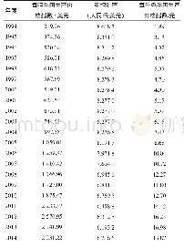 《表4 哈萨克斯坦1994——2014年牛肉生产价格指数》