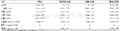 《表3 不同添加剂对苜蓿裹包青贮饲料品质的影响》