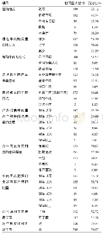 《表2 消费者购买意愿数据统计》