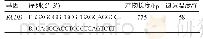 《表1 克隆牦牛FADD基因引物序列》