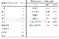 表1 饲粮精料组成及其营养成分含量