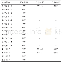 《表3 两批次鼻拭子样及阴阳性对照Ct值》