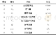 《表1 网络输入参数：基于多因素神经网络模型的柴油机NO_x排放预测及试验研究》